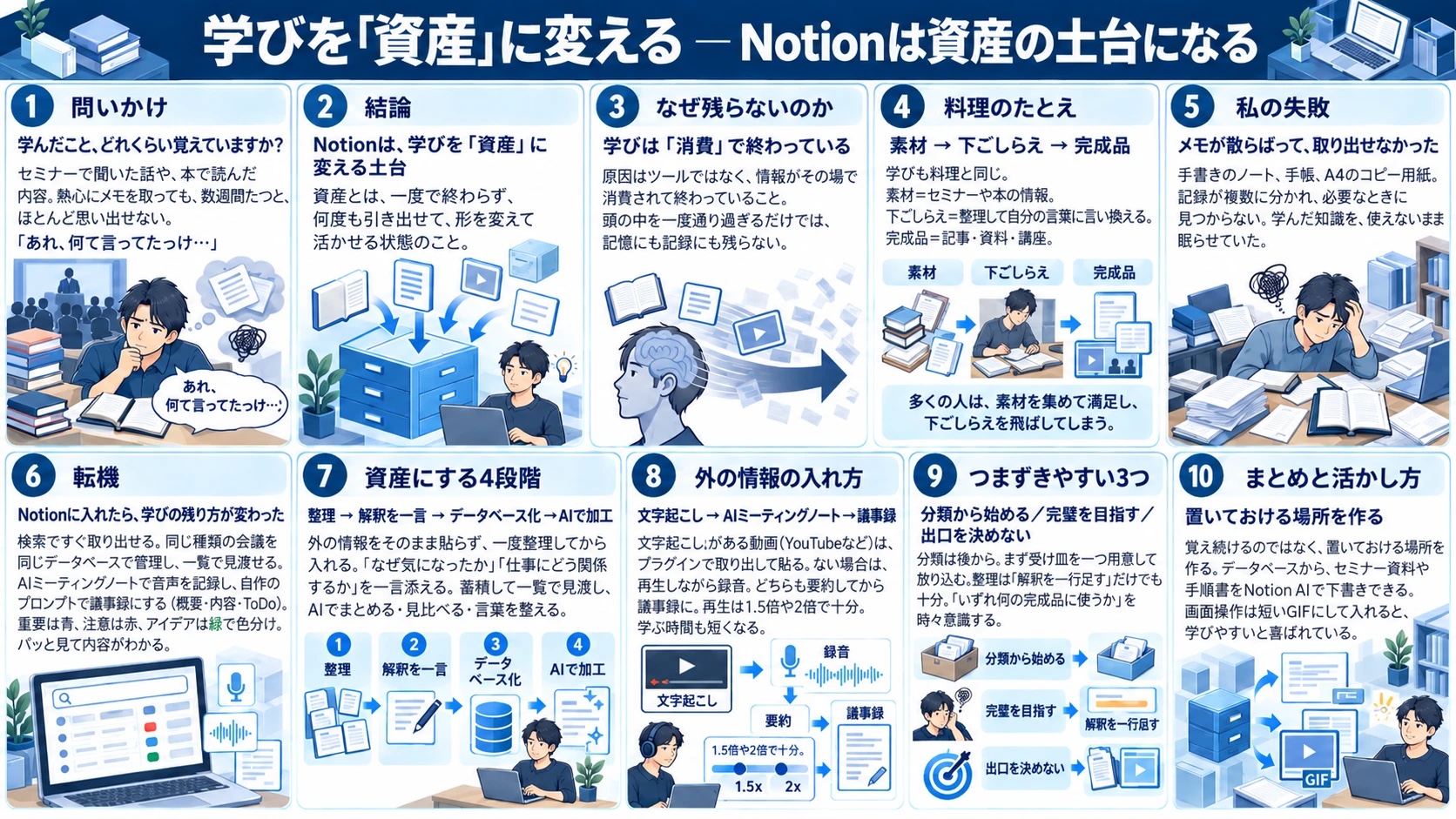 記事内の画像